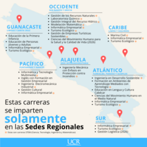 Estas son las carreras que la Universidad de Costa Rica imparte de manera exclusiva en las Sedes …
