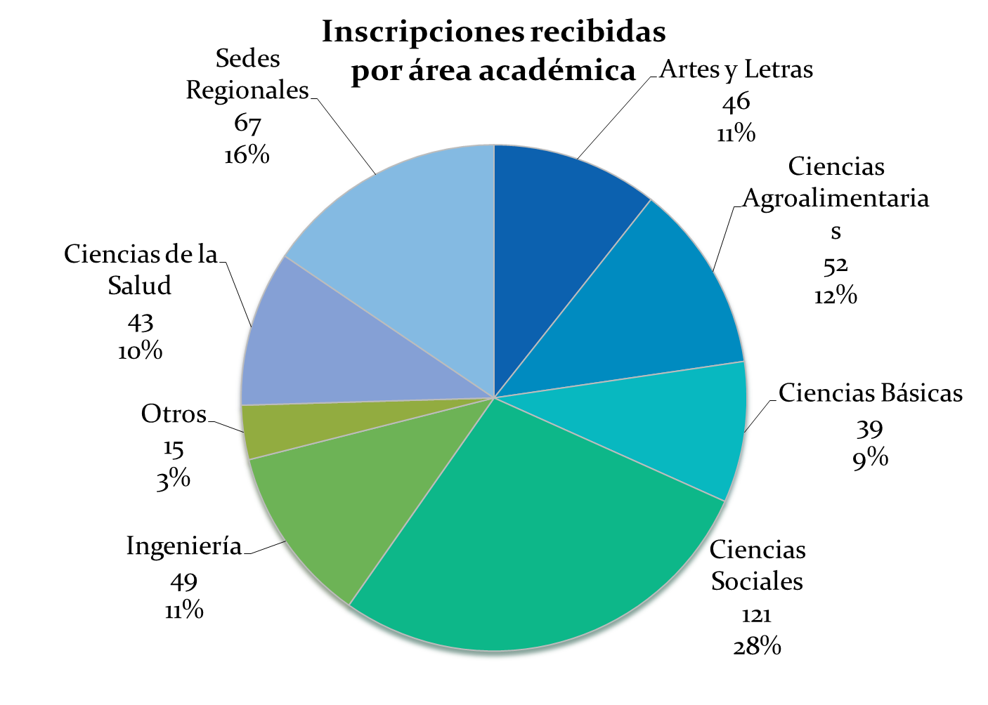  La Comisión Organizadora del VII Congreso Universitario informa que el plazo de inscripción para …