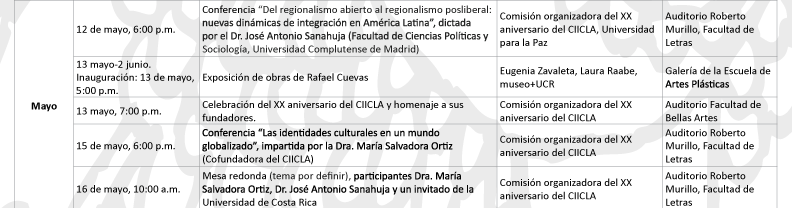  Conferencia: Del regionalismo abierto al regionalismo posliberal: nuevas dinámicas de …